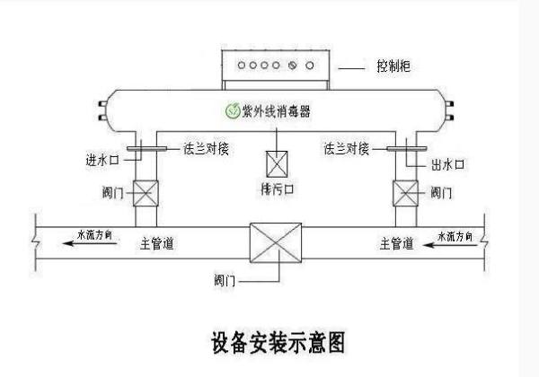 杀菌消毒设备_紫外杀菌设备明渠式紫外线消毒器水产养殖杀菌消毒