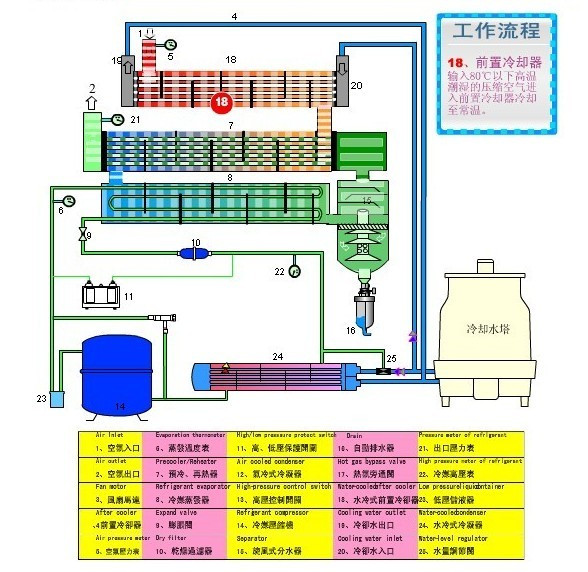 风冷式工业冷水机_固化系统冷水机1hp冰水机冻水机风冷式工业循环冷却