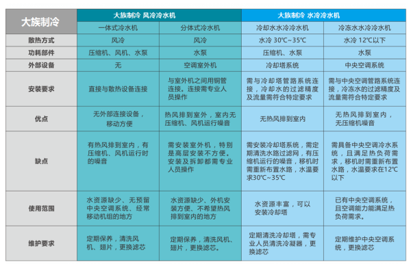 冷水机_工业冰水机激光雕刻冷水机加工中心冷水机UV固化恒温冷水机制冷机