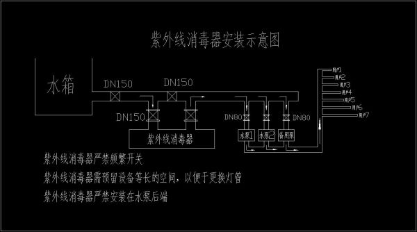 杀菌消毒设备_紫外杀菌设备明渠式紫外线消毒器水产养殖杀菌消毒