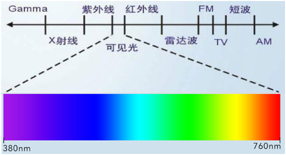 365nm紫外线固化机_手机电子固化uvled3秒365nm紫外线固化机