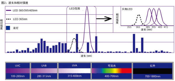 金属罐_原厂uv固化灯紫外线油墨上光印刷打印机无影胶高压汞灯印铁制罐