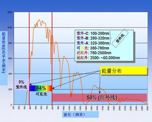 365nm紫外线固化机_手机电子固化uvled3秒365nm紫外线固化机