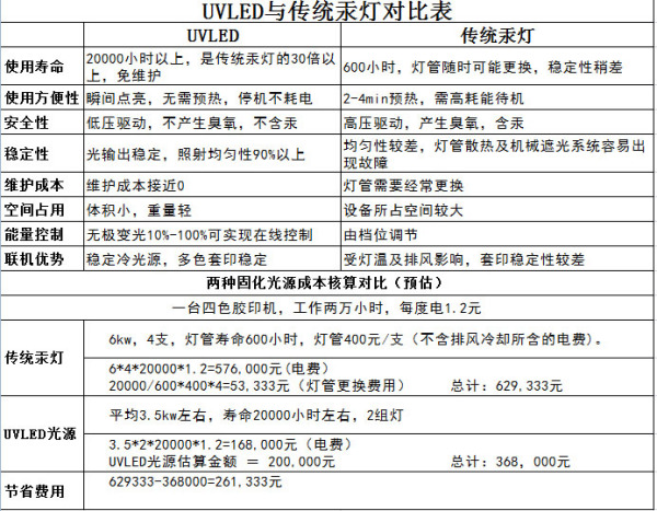 紫外线灯_厂家直销UVLED固化灯自动化设备专用UVLED固化灯