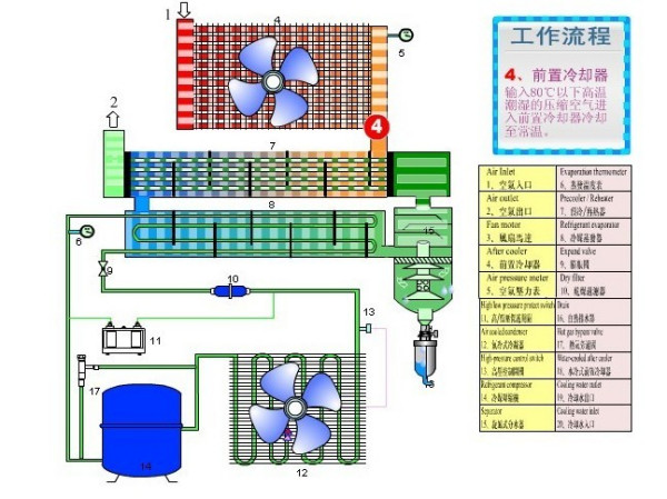 风冷式工业冷水机_固化系统冷水机1hp冰水机冻水机风冷式工业循环冷却
