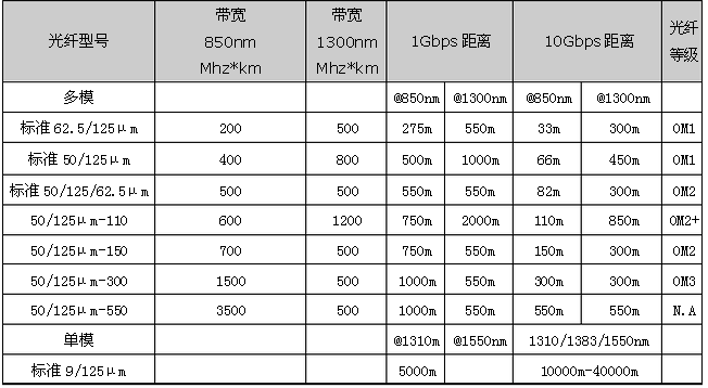厂家供应卧式泡棉式皮线光纤固化炉跳线固化炉光纤固化炉烤炉