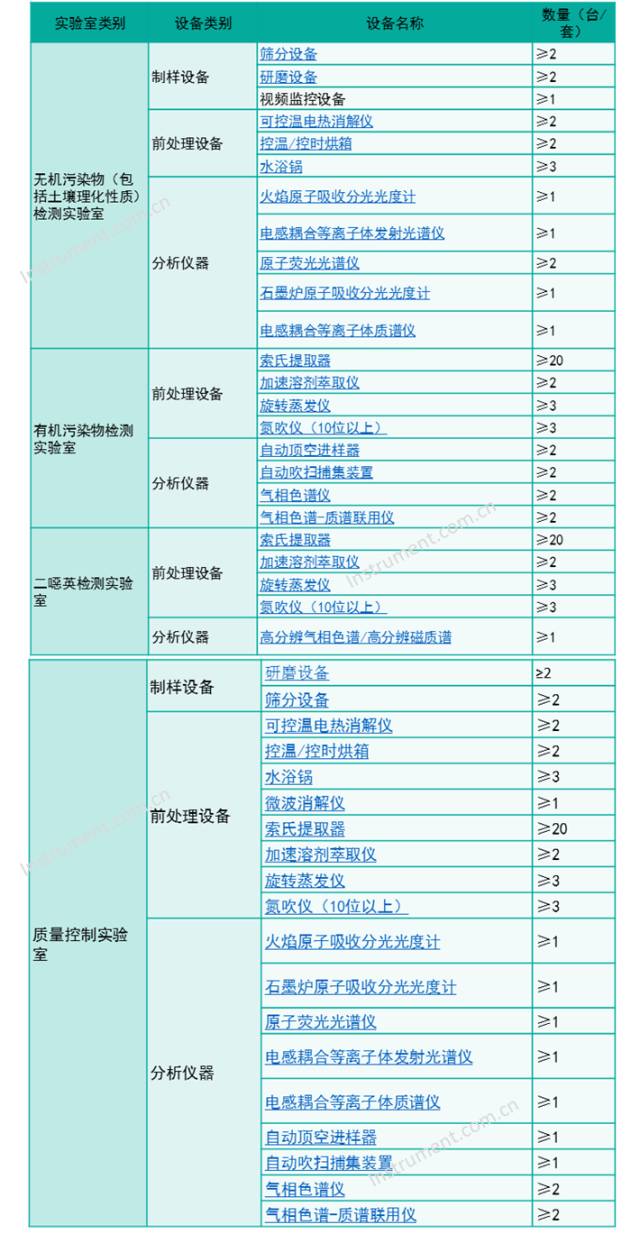 恒温干燥箱电热鼓风高温工业烘箱大灯烤箱实验室烘干箱老化试验箱