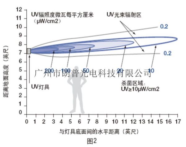 杀菌灯管_【现货直销】直行冷阴极紫外线杀菌灯管UVC消毒器灭菌灯U型杀菌灯