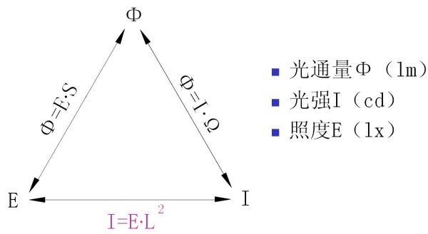 UV-LIGHTMETERUV-365AUV强度计紫外辐照计厂家直销UV光强仪