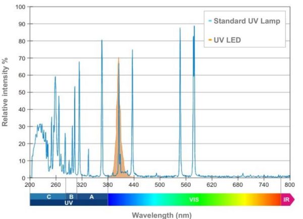 烘干固化设备_【支持定制】uvled固化机喷绘固化灯油墨固化灯uvled固化灯
