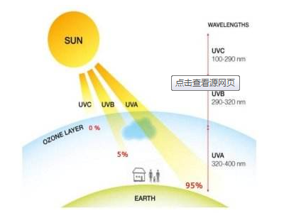 H型38W灯管紫外线净化灯管石英UV臭氧H型灯管UVC灯管