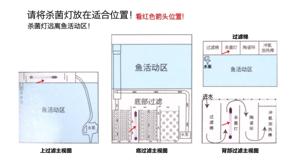 GS40W游泳池水净化用潜水式紫外线消毒灯配镇流器uv杀菌灯管