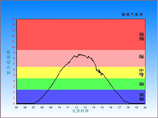 东莞非标自动化定制uv固化炉uvled光固机生产批发紫外线uv机