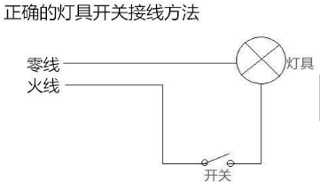 3535紫光灯珠宁海手电筒光源5W365nm3535UVLED荧光检测灯珠