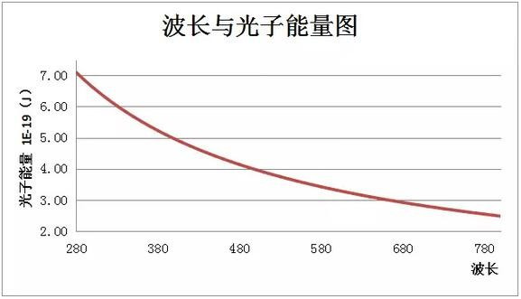 365nm紫外线固化机_手机电子固化uvled3秒365nm紫外线固化机