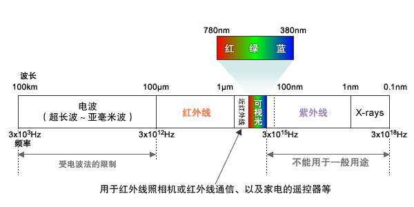 365nm紫外线固化机_手机电子固化uvled3秒365nm紫外线固化机