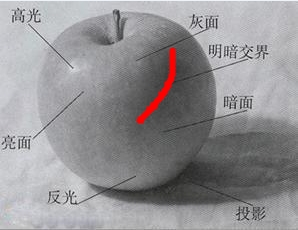 烘干固化设备_GS-200PRSPP瓶UV丝印机紫外线固化机玻璃杯丝印机玻璃瓶UVled机