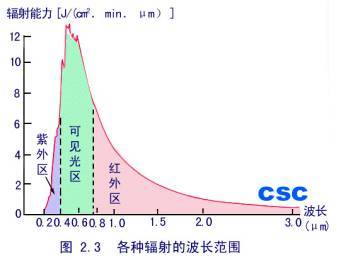 365nm紫外线固化机_手机电子固化uvled3秒365nm紫外线固化机