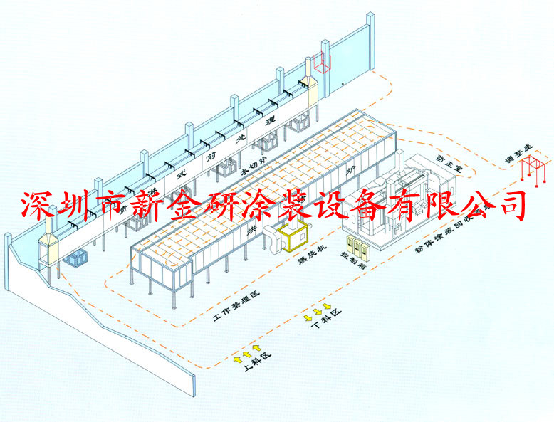出售非标定制UV固化烘干流水线烤箱隧道炉