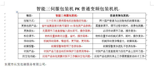 包装机械_厂家直销五金包装机自动筒膜包装机密封圈口罩包装