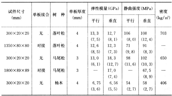 烘干固化设备_荐烘干固化生产设备红外线流平机水性油漆红外线热风干燥机