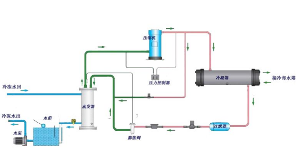 冷水机_工业冰水机激光雕刻冷水机加工中心冷水机UV固化恒温冷水机制冷机