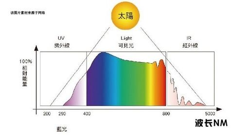UV能量计配件型号:HAD-150