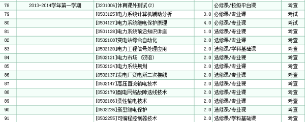 CE认证H05Z1-K低烟无卤阻燃电线欧标ROHS环保XLPE辐照交联电缆