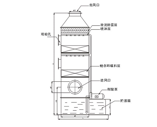 厂家供应纸张烘干机隧道式UV光固机小型uvled紫外线固化机