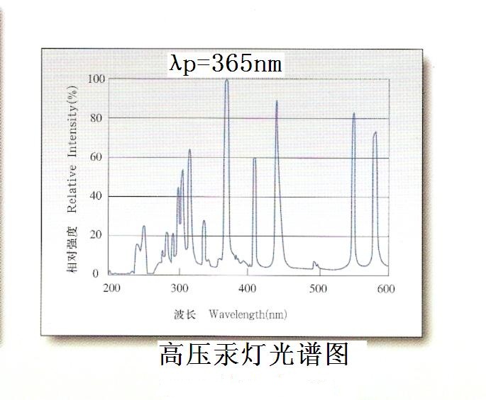 厂家直销UVLED线光源UVL5-100光通信用UV线光源紫外设备