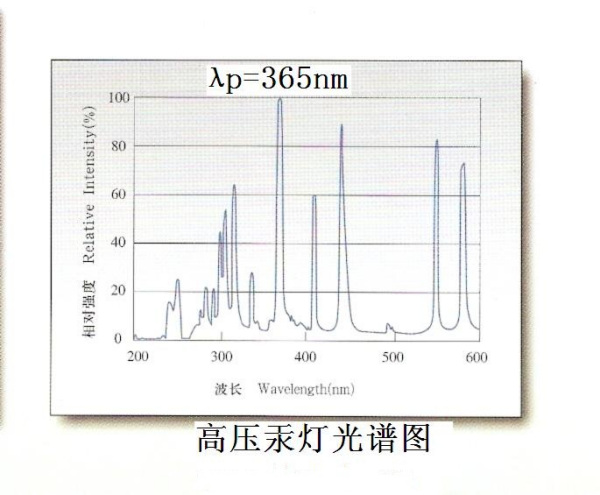 紫电厂家直销四通道uvled光源uv光固化机紫外线固化机uvled点光源