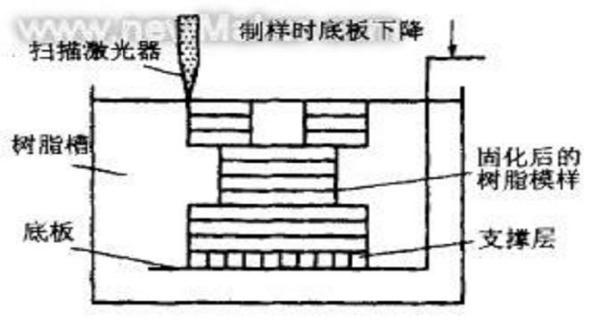 烘干固化设备_厂家直销家具UVLED涂装线紫外线固化灯uv光固机395nm