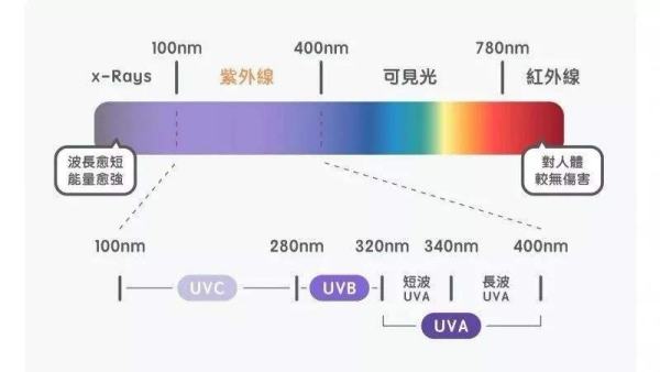 EITUV能量计UVICUREPLUSⅡ紫外辐照计POWERPUCKII四波段