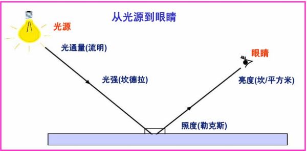 日本岩崎EYE紫外线能量检测仪UV灯照度光强测试仪UV能量计UVPF-A1