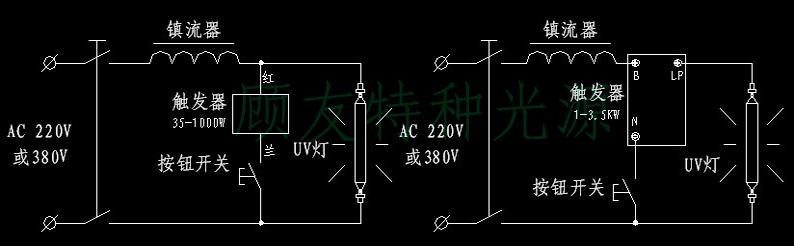 厂价销售:uv照射机照射机uv机uv照射机灯管uv固化机