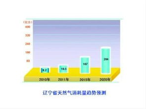 生物颗粒_高温房高温固化炉液化天然气生物颗粒高温房带环保设备