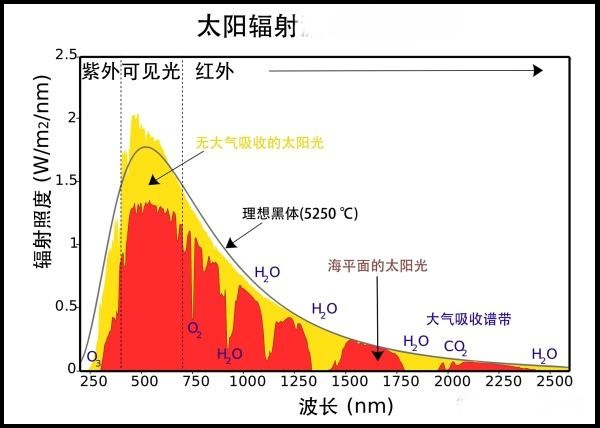 烘干固化设备_UV紫外光源/高功率UV固化光源/紫外光固化机/紫外光辐照交联设备