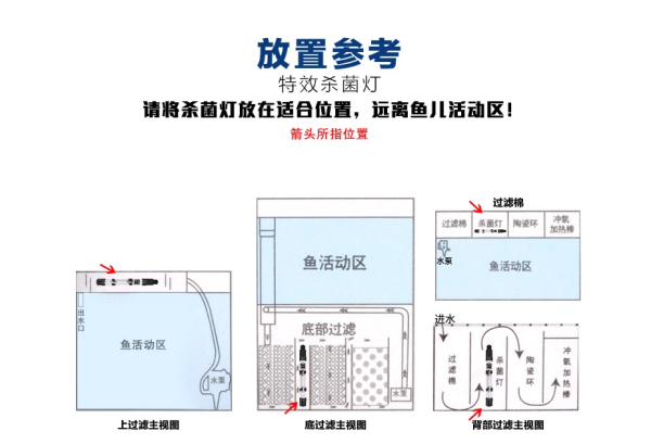 GS40W游泳池水净化用潜水式紫外线消毒灯配镇流器uv杀菌灯管