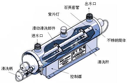 紫外线杀菌器_紫外线杀菌器消毒设备JM-UVC-150厂家直销专业生产全国包邮