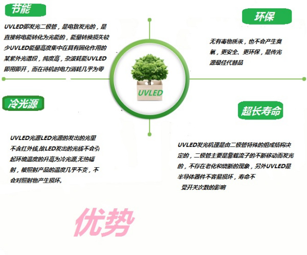 烘干固化设备_安全座板机UVLED固化灯大功率烘干固话设备固化灯厂家直销