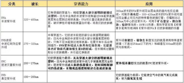 跨境专供紫外线杀菌灯消毒灯UV手持折叠家用旅行小型杀菌灯杀菌器