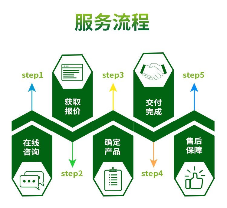 隧道式烘干机 烘箱 高温 热风循环 非标定制高质量
