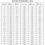 紫外线高压汞灯_专供5.6KWUV灯紫外线高压汞灯-UV灯管(推荐)