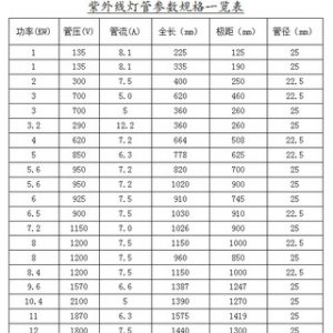 紫外线高压汞灯_专供5.6KWUV灯紫外线高压汞灯-UV灯管(推荐)