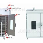 工业干燥箱_三兴samheung型工业干燥箱烤箱,单双开门,864l-3612l
