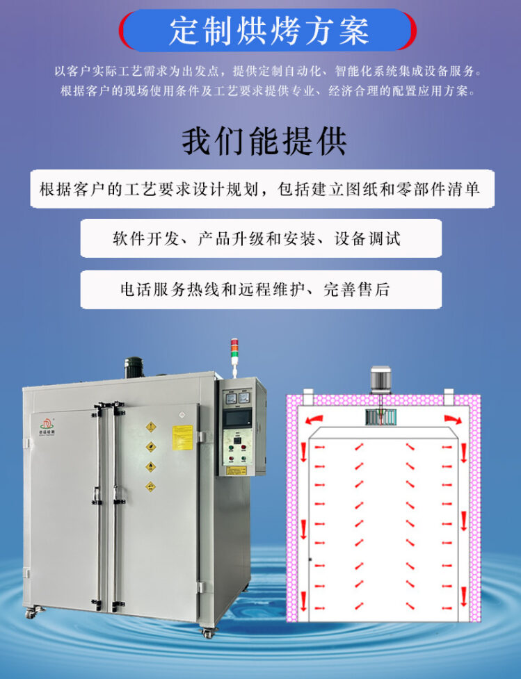 双门鼓风恒温干燥箱航空发动机大型工业烘箱高温烘干热风循环烤箱