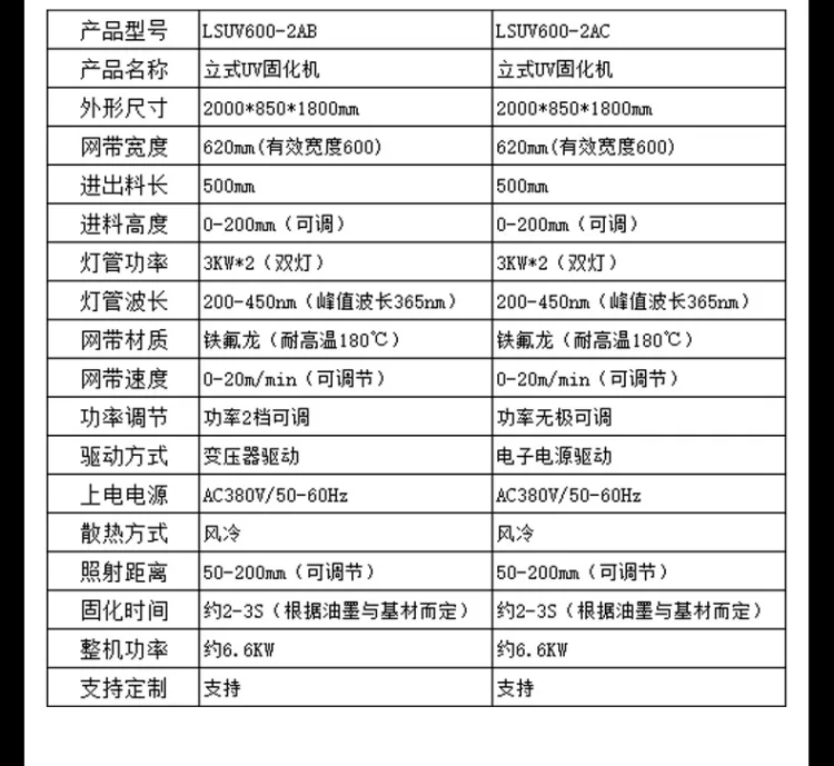 LSUV600-2紫外线uv固化机uv光固化设备uv固化炉uv隧道炉节能uv胶