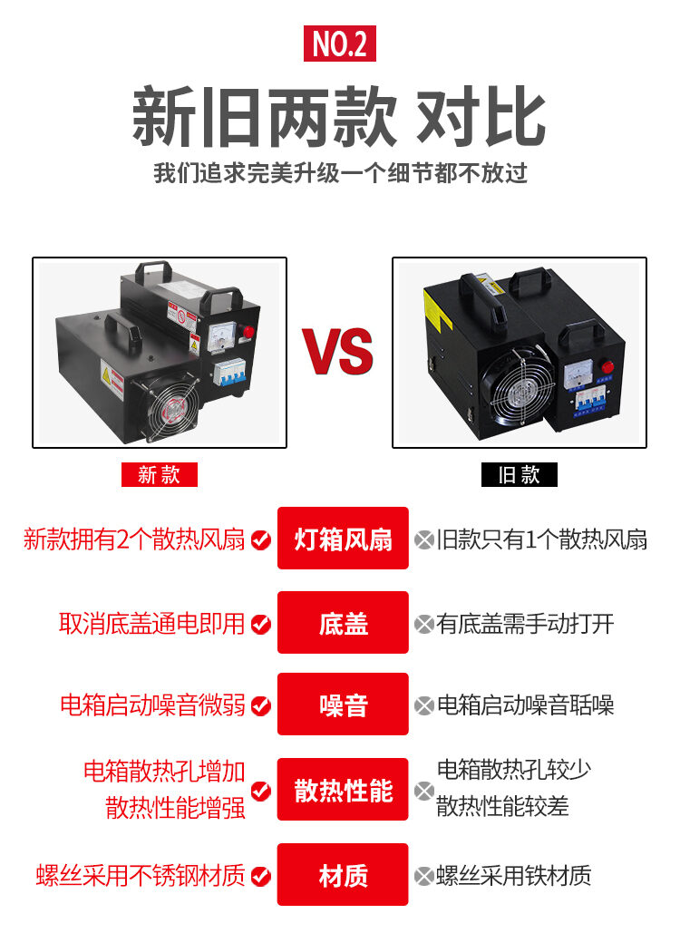 RX1KW-300 紫外线uv光固化设备uv胶固化机丝网印刷UV油墨光固机