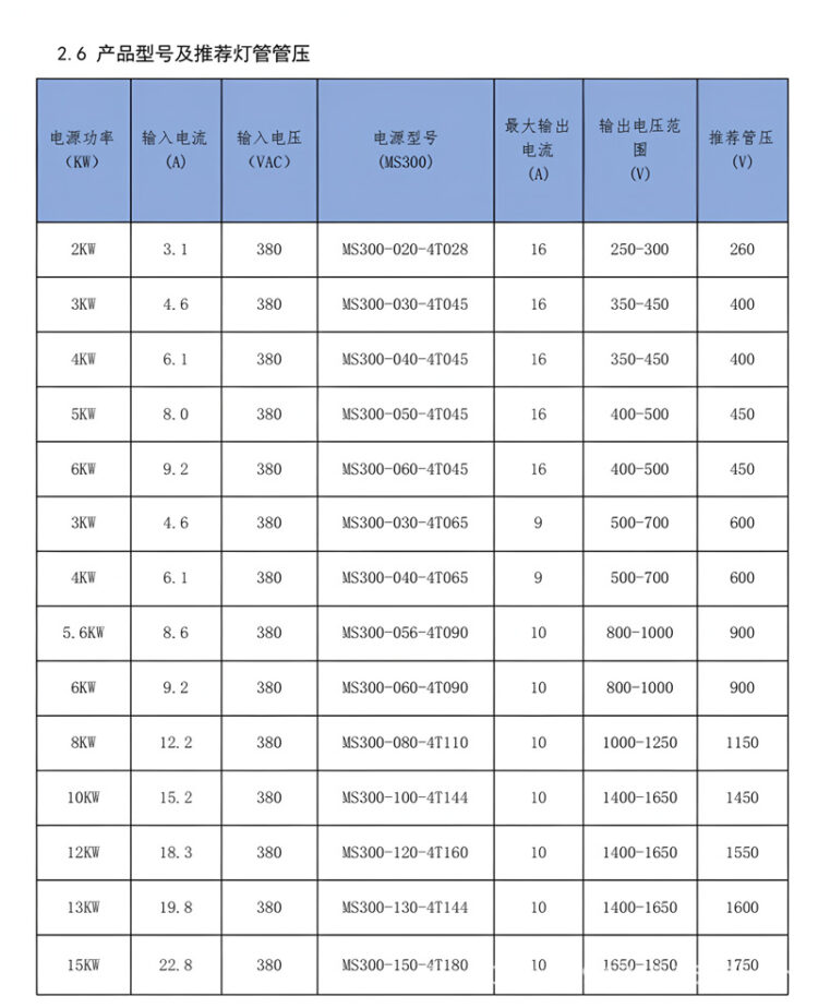 UV电子电源无极调光紫外线UV灯管镓灯卤素灯汞灯专用节能uv变压器