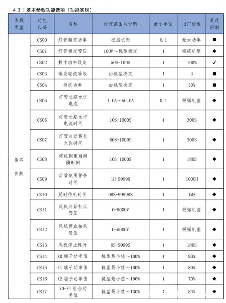 UV电子电源无极调光紫外线UV灯管镓灯卤素灯汞灯专用节能uv变压器